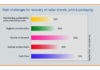 Results announced – IppStar Survey of print on recovery from Covid-19 IppStar's survey reveals the challenges anticipated by the Indian brand owners, printers, packaging converters and supplier for economic and industry recovery when the Covid-19 lockdown is lifted. Graphic IppStar www.ippstar.org