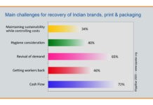 Results announced – IppStar Survey of print on recovery from Covid-19 IppStar's survey reveals the challenges anticipated by the Indian brand owners, printers, packaging converters and supplier for economic and industry recovery when the Covid-19 lockdown is lifted. Graphic IppStar www.ippstar.org