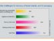 Results announced – IppStar Survey of print on recovery from Covid-19 IppStar's survey reveals the challenges anticipated by the Indian brand owners, printers, packaging converters and supplier for economic and industry recovery when the Covid-19 lockdown is lifted. Graphic IppStar www.ippstar.org