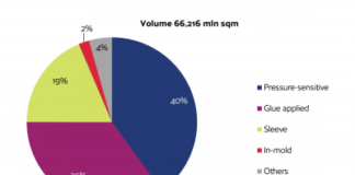 New AWA report promises a post-COVID-19 update AWA report