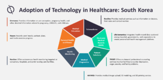 Covid-19 to accelerate digital health adoption in South Korea Covid-19