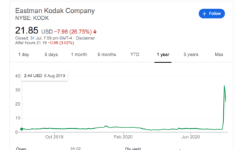 Kodak to manufacture APIs for pharmaceuticals Kodak
