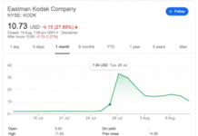 IDFC loan to Kodak for pharma ingredients hits a snag Kodak