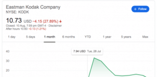 IDFC loan to Kodak for pharma ingredients hits a snag Kodak