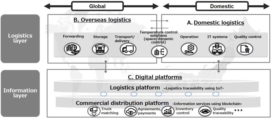 Nippon express group business plan 2023 image