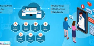 KareXpert brings NDHM integration-ready Cloud-based Digital Healthcare Platform KareXpert