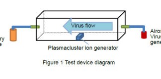 Sharp develops device equipped with Plasmacluster technology Sharp