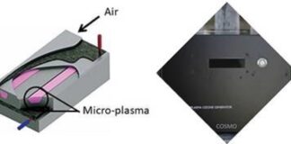 New age sustainable disinfectants and sanitizers for Covid-19 sustainable disinfectants
