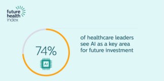 Philips’ Future Health Index 2021 – post pandemic agenda Philips FHI 2021