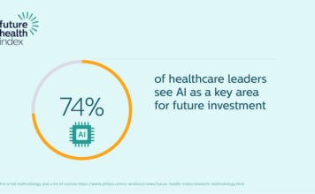 Philips’ Future Health Index 2021 – post pandemic agenda Philips FHI 2021