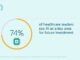 Philips’ Future Health Index 2021 – post pandemic agenda Philips FHI 2021