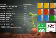 Clariant expands contribution to sustainability with pigments certified OK compost INDUSTRIAL Clariant