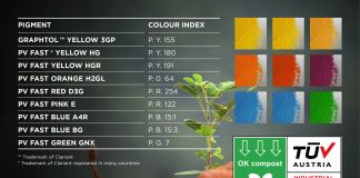 Clariant expands contribution to sustainability with pigments certified OK compost INDUSTRIAL Clariant