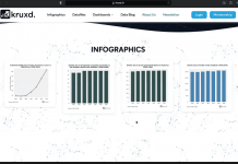 DataLeads launches Kruxd in online virtual session Kruxd