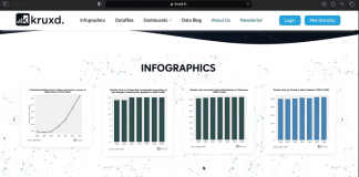 DataLeads launches Kruxd in online virtual session Kruxd