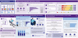 Nutricia appoints IPSOS to research on hospitalized Covid-19 patients nutrition diet Nutricia to improve nutritional diet for Covid-19 recovered patients
