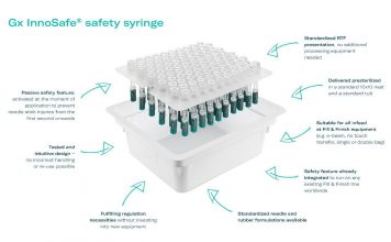 Gerresheimer Gx InnoSafe — The first easy-fill syringe Gx Innosafe safety syringe
