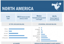 Global Pharmaceutical Processing global forecast to 2026 Global Pharmaceutical