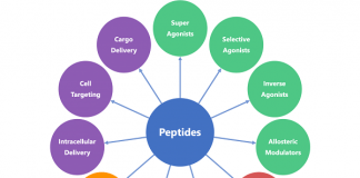 Orbit Discovery receives Innovate UK Grant award Orbit Discovery has received Innovate UK Grant award for expanding its microfluidics screening capabilities in peptide drug discovery. Photo credit: Orbit Discovery