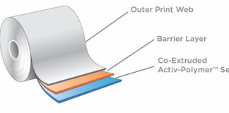 ProAmpac and Aptar’s moisture adsorbing active packaging ProAmpac