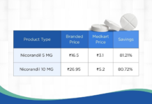Medkart introduces room-temperature stable Nicorandil tablets Medkart