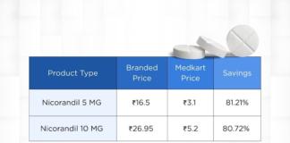 Medkart introduces room-temperature stable Nicorandil tablets Medkart