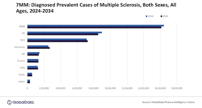 sclerosis sclerosis