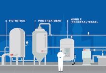 Wika India launches “Re-Inventing Hygiene” campaign Wika