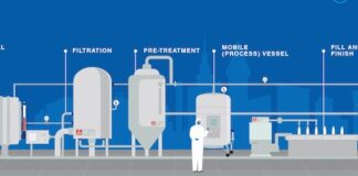 Wika India launches “Re-Inventing Hygiene” campaign Wika