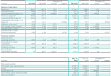 Gerresheimer in H1 2025 Gerresheimer