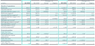 Gerresheimer in H1 2025 Gerresheimer