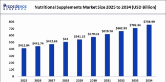 Natural ingredients and emotional drivers reshape global nutrition market nutrition