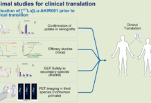 Akiram Therapeutics AKIR001 published in The Journal of Nuclear Medicine Akiram