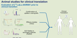 Akiram Therapeutics AKIR001 published in The Journal of Nuclear Medicine Akiram